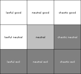 [Dungeons and Dragons character alignments]