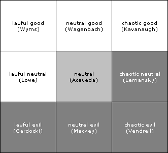 [positioning of characters in The Shield]