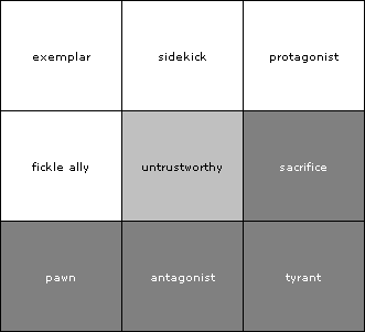 [narrative meanings of character alignments]