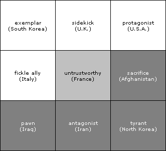 [positioning of characters in the War on Terror]