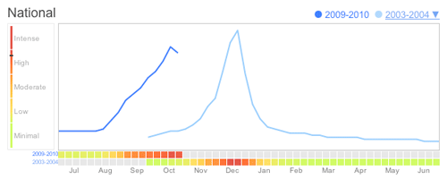 [two series line graph]